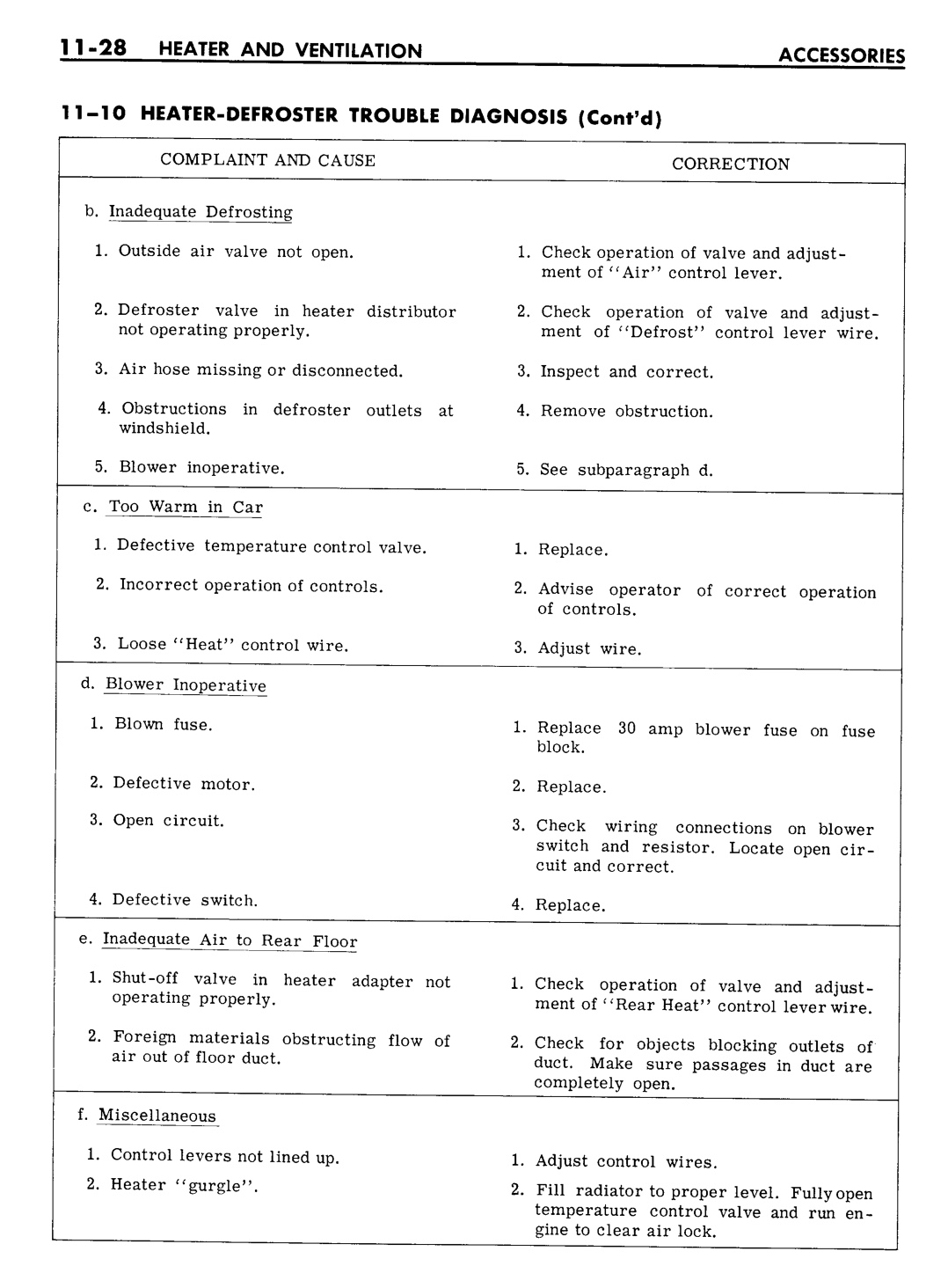 n_11 1961 Buick Shop Manual - Accessories-028-028.jpg